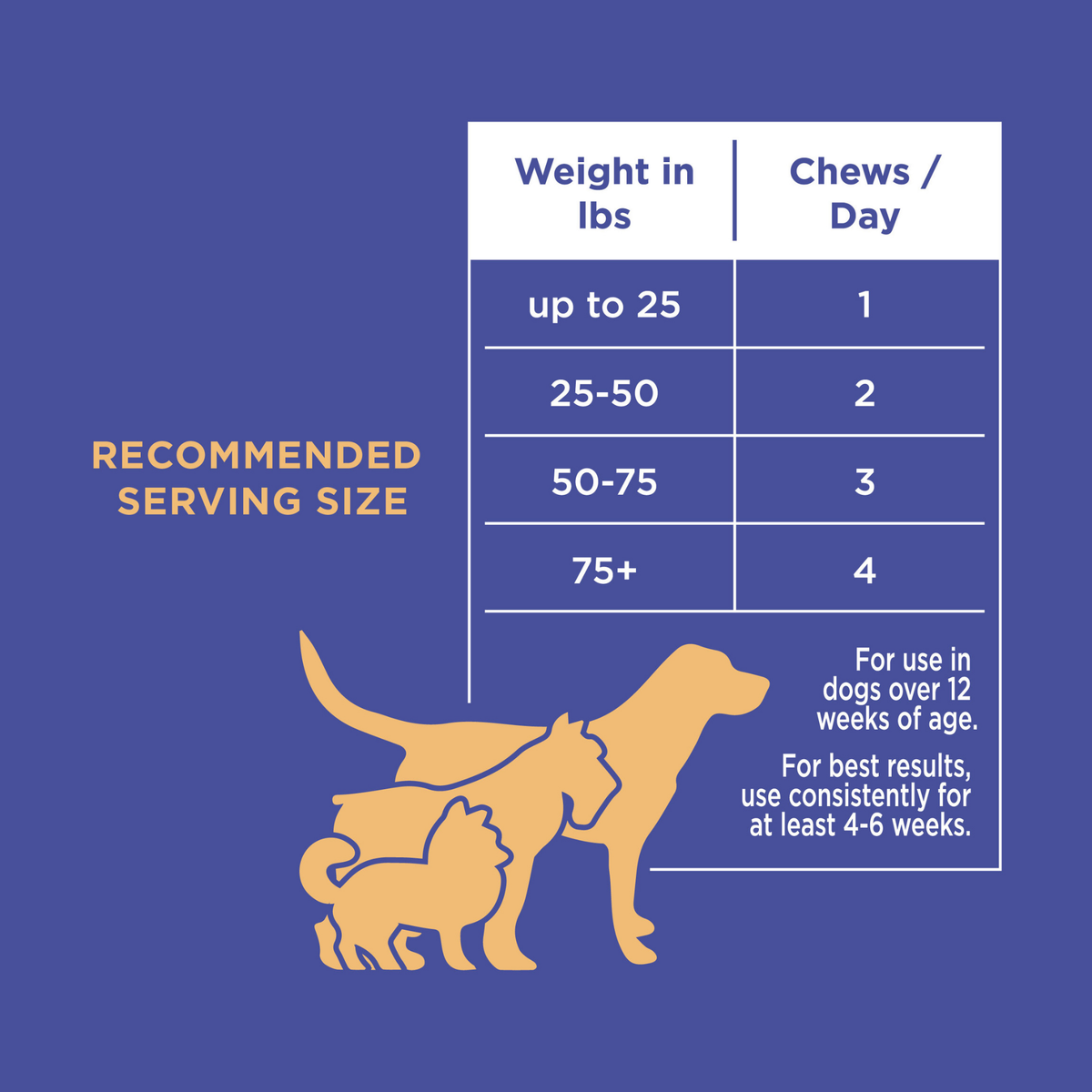 Hemp Calming Soft Chews for Dogs – 120 Count